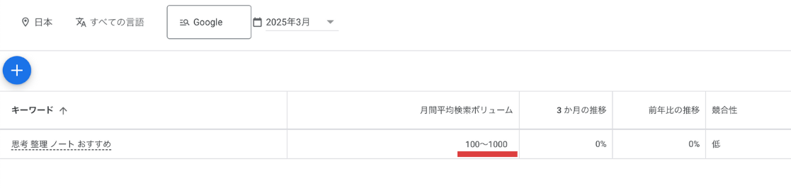キーワードプランナーの検索のボリュームの確認画面