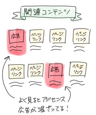 グーグルアドセンスの種類のひとつ、関連コンテンツタイプのイメージ画像。サイト内ページリンク集の中に、よく見るとアドセンス広告が混ざっている形式