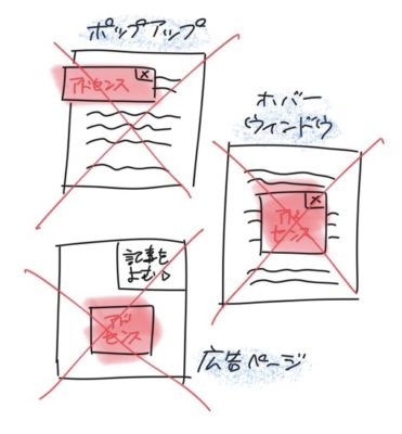 ダメなアドセンス利用の例。ポップアップ、ホバーウィンドウ、スキップしなければ記事が読めない広告ページ