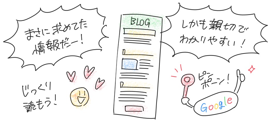 読者さんが求めてた情報がわかりやすく、親切に書いてあるとじっくりと読んでもらえる。結果、Googleからの評価があがる
