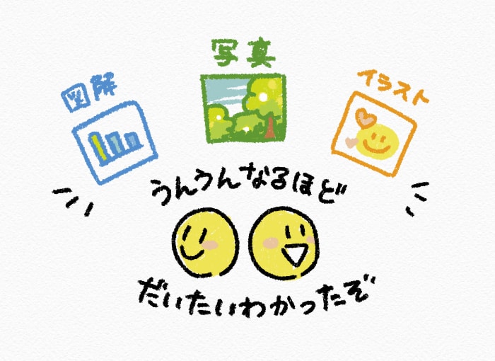 図解やイメージ写真といった画像を文章の途中途中に入れることで、視覚的にも理解しやすくなり、疲れづらく読みやすい記事になります。